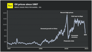 bef40-oil_prices_since_1987