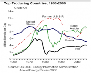 0405b-the_politics_of_oil