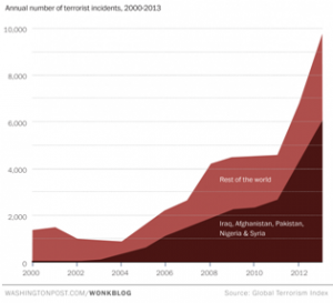 1f29b-terrorist_incidents_graph
