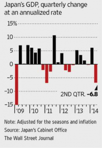 Japan's GDP