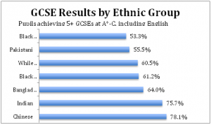 7d2a0-gcse_results