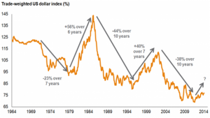 7e90d-us_dollar_index