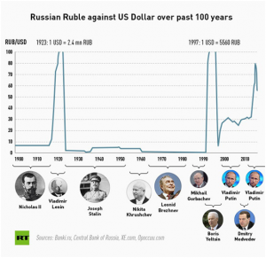 8c0a0-russian_ruble