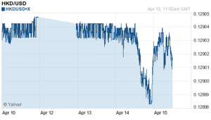 983aa-future_of_hong_kong_dollar