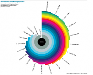 9e4ad-quantitative_easing_spiral