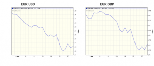 cb5b6-eur_usd_gbp