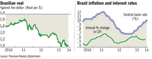 d32cb-brazilian_rates