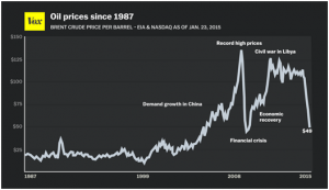 dbfbe-the_politics_of_oil1